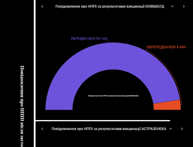 Побочные эффекты от прививок. Скриншот: dec.gov.ua