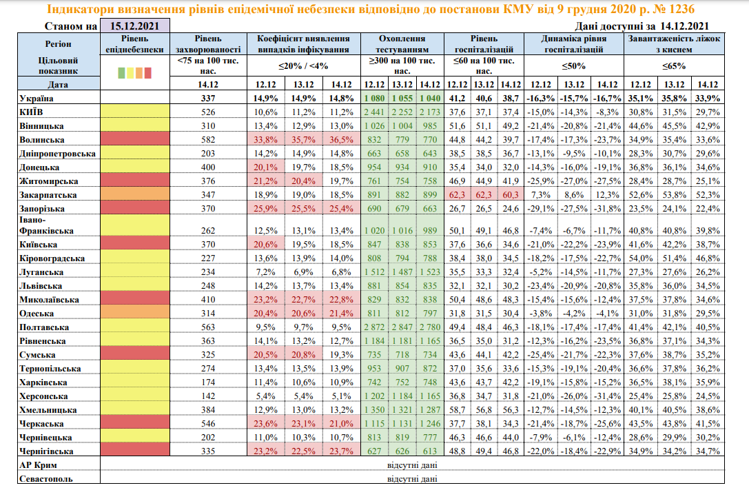Зоны карантина 15 декабря. Скриншот данных МОЗ