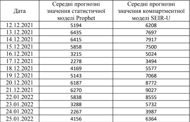 Прогноз НАН по коронавирусу