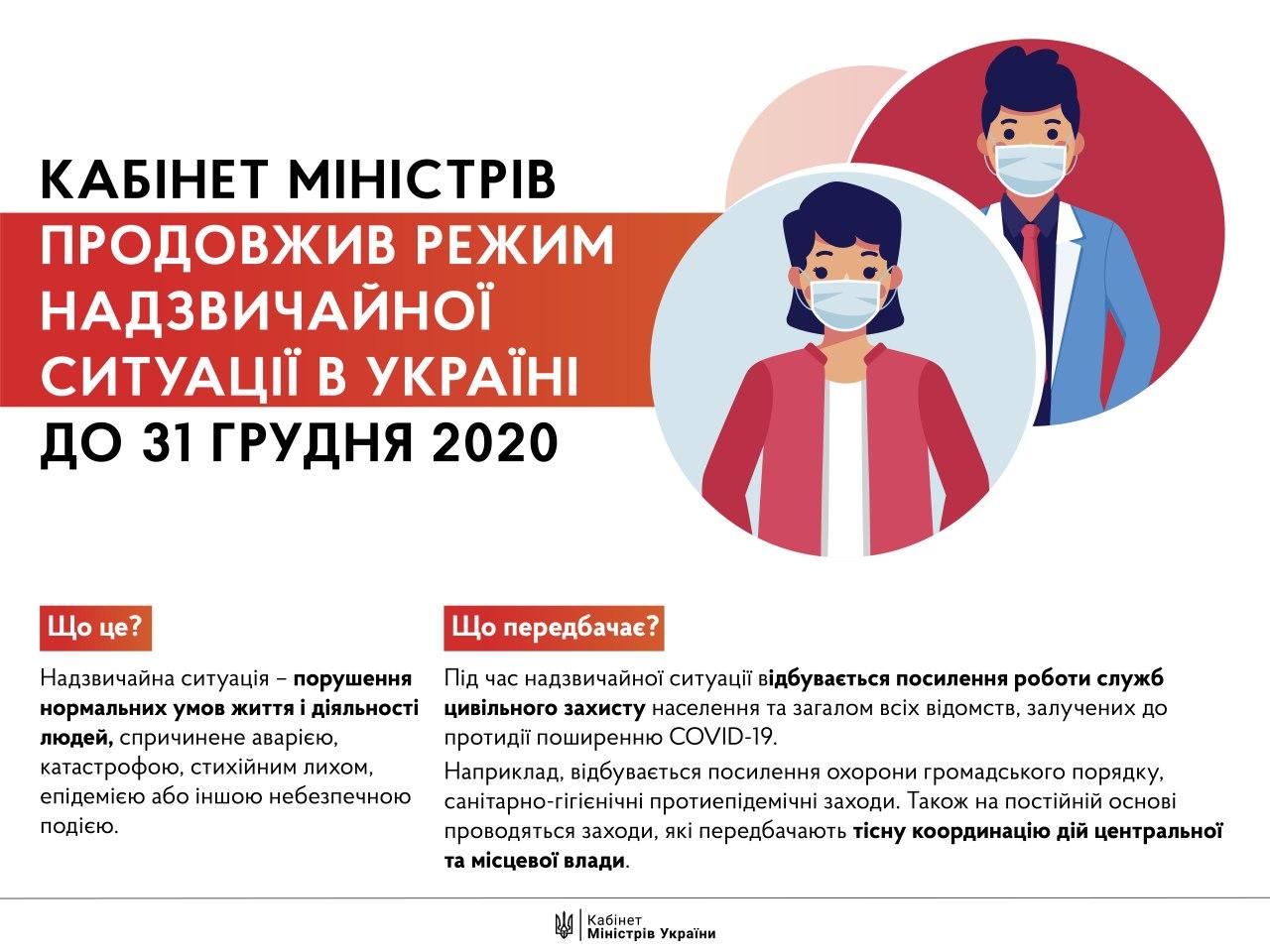 В Украине продлили режим ЧС до конца года. Инфографика: телеграм-канал Шмыгаля