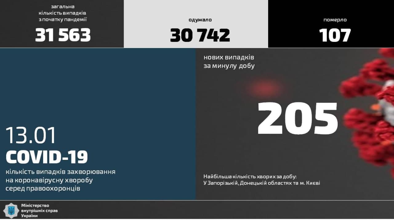 Коронавирус в МВД на 13 января. Телеграм-канала МВД