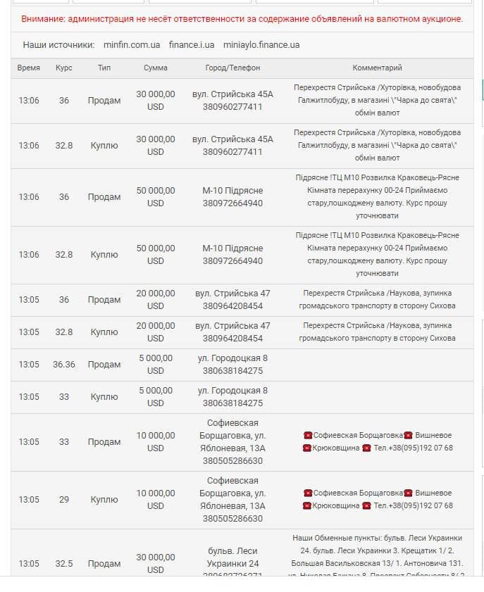 Курс доллара в Украине