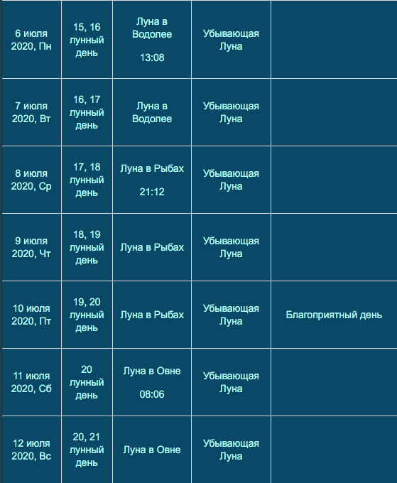 Неблагоприятные дни года. Неблагоприятные дни в июле. Лунный календарь на июль 2020. Лунный календарь на июль 2020 года. Растущая Луна.
