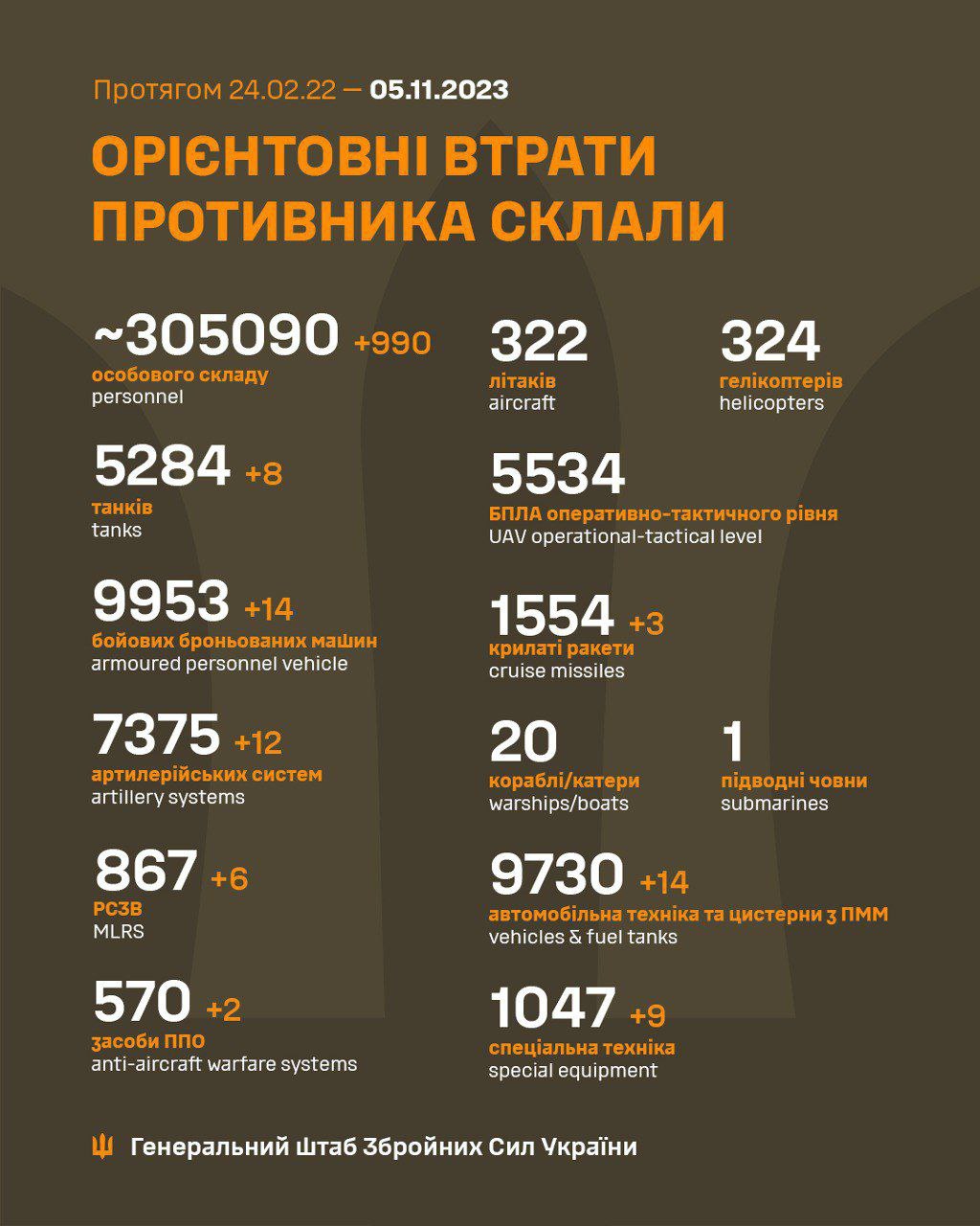 Война россия украина 2022 телеграмм фото 22