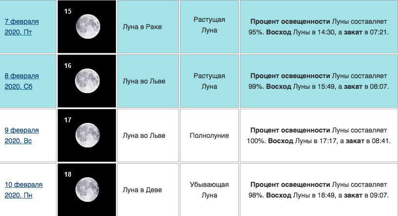 лунный календарь февраль 2020