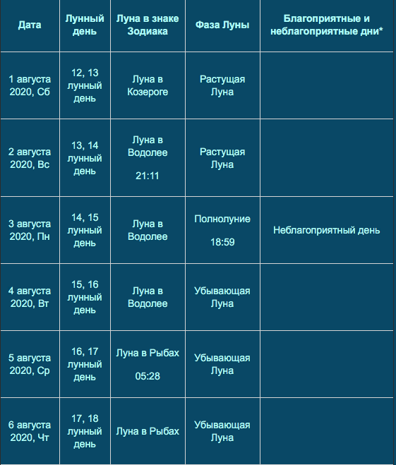 лунный календарь на август