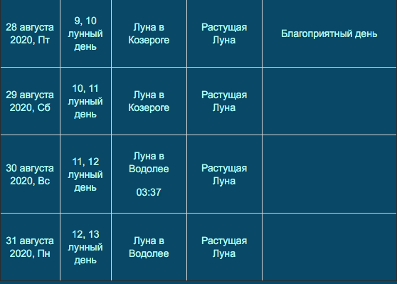 лунный календарь на август 2020 года