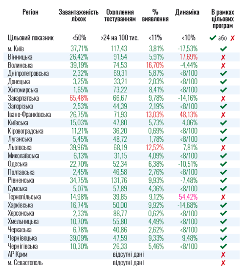 карта распространения коронавируса Украина