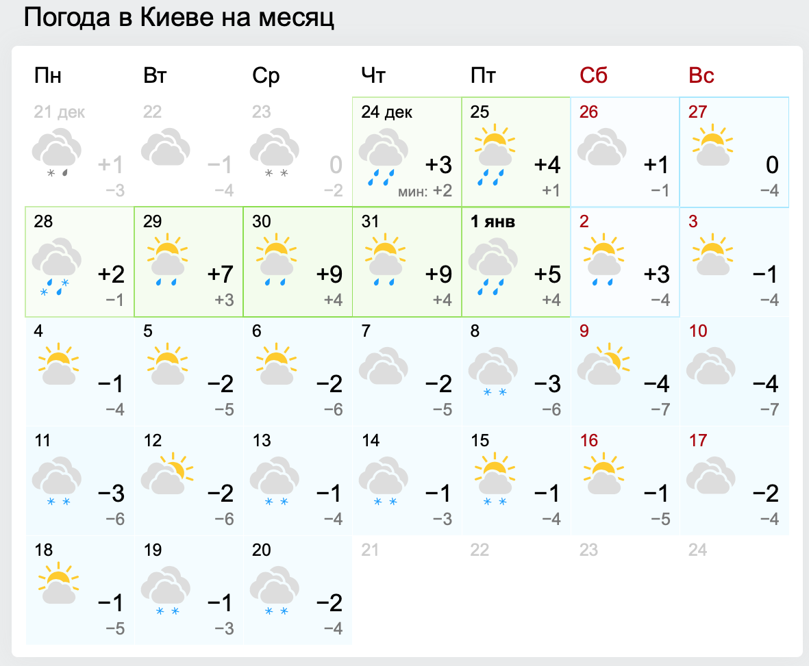 погода в Киеве на месяц