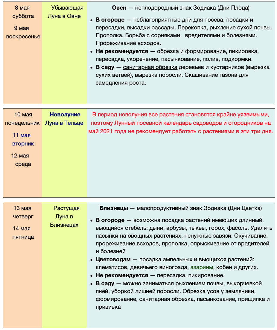 лунный посевной календарь на май 2021