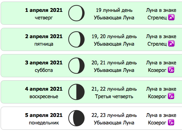 лунный календарь апрель 2021