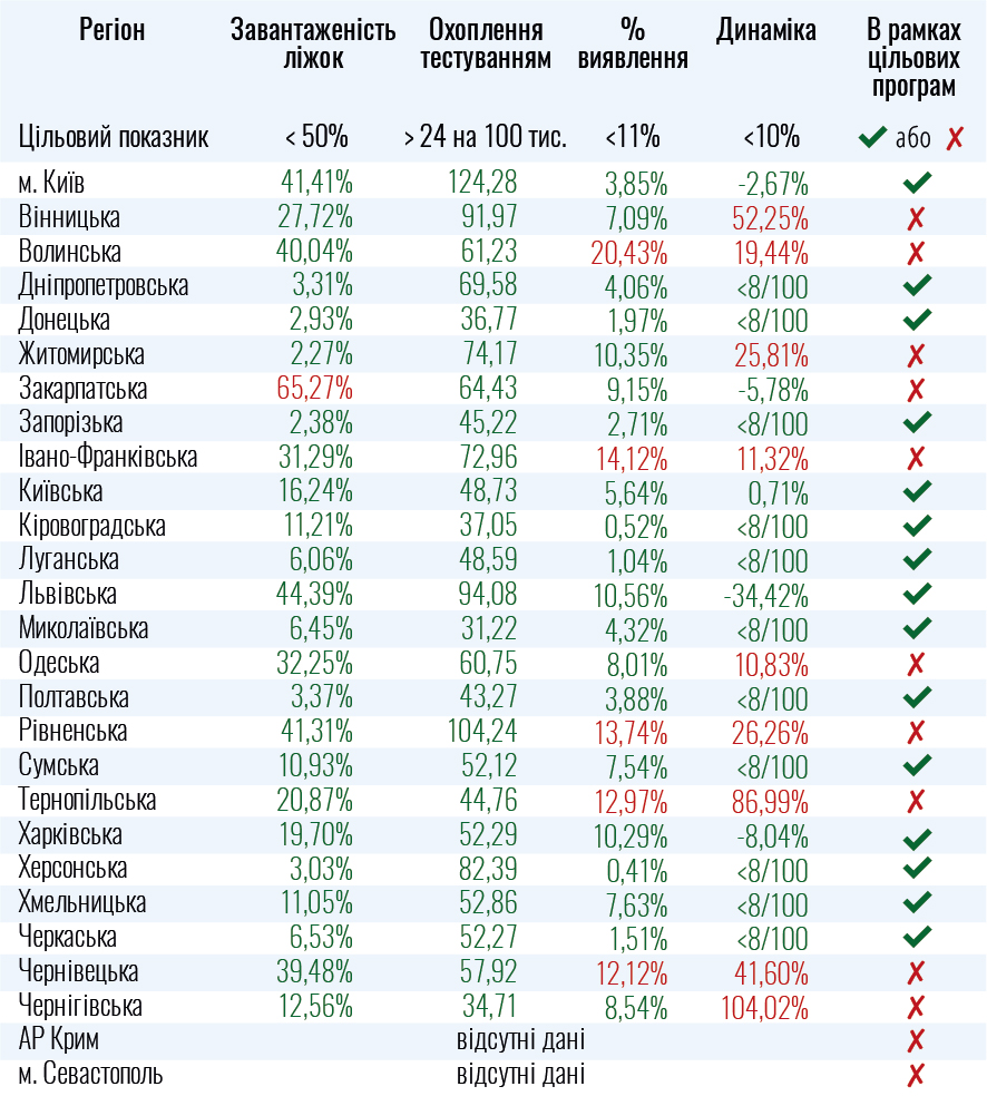 Таблица соответствия регионов к ослаблению карантина. Минздрав