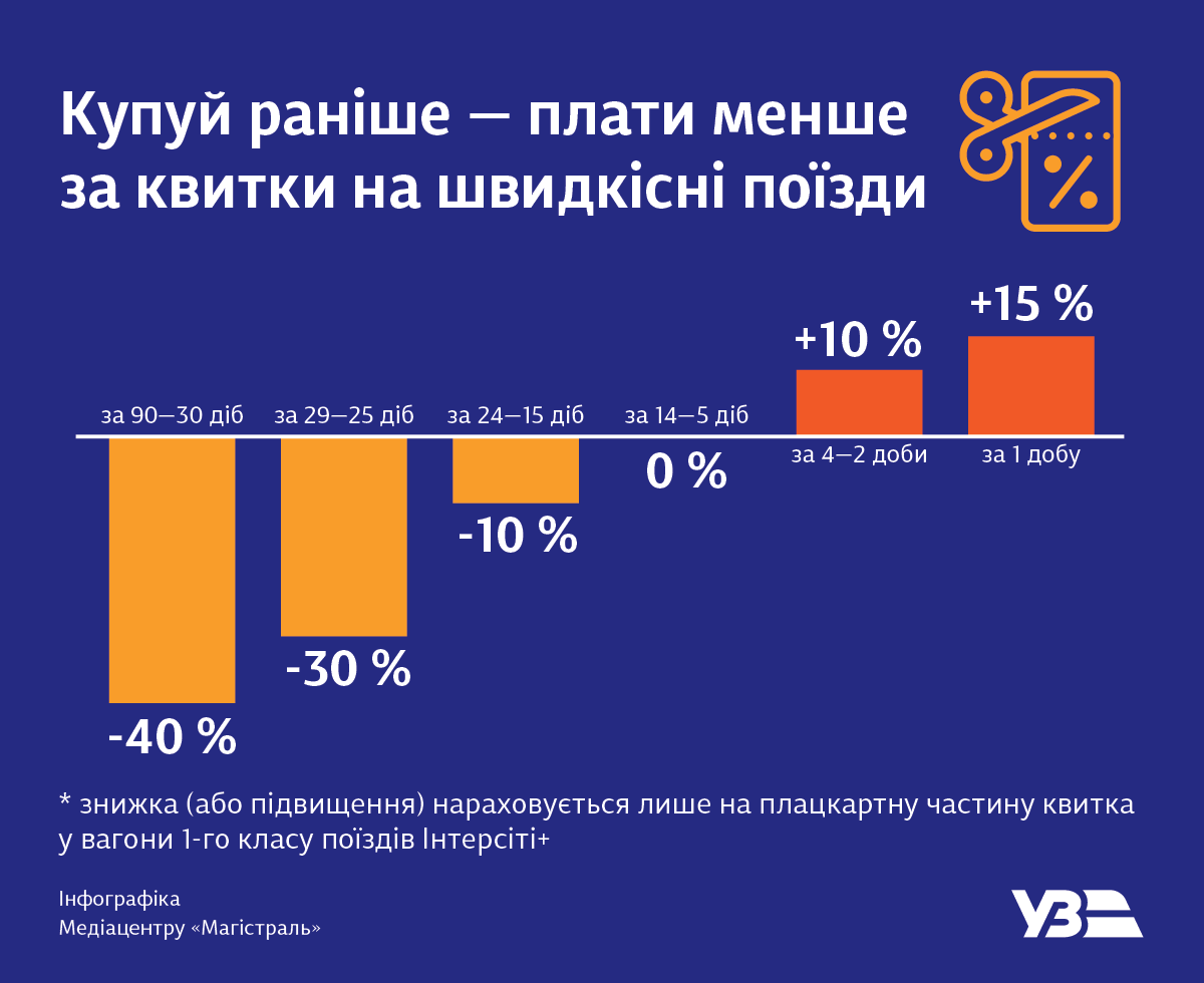 Инфографика УЗ