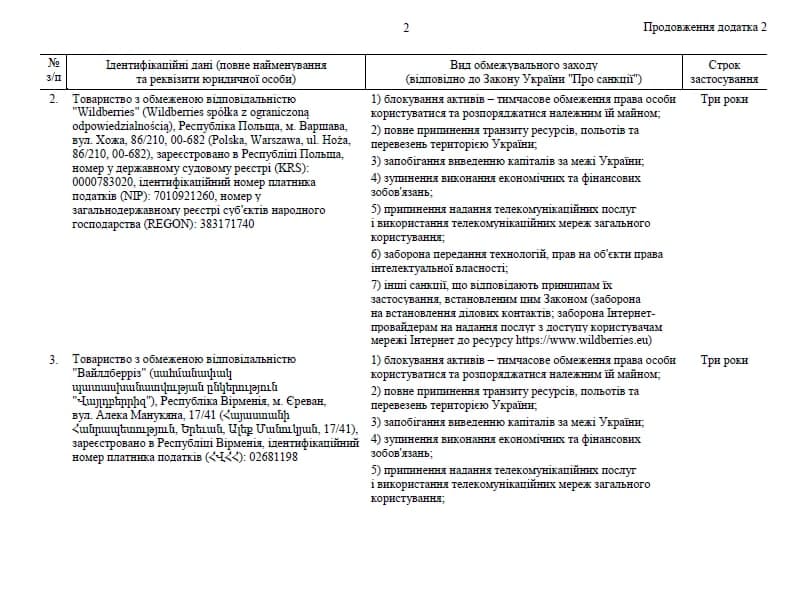 Санкционный список против юрлиц, с.2