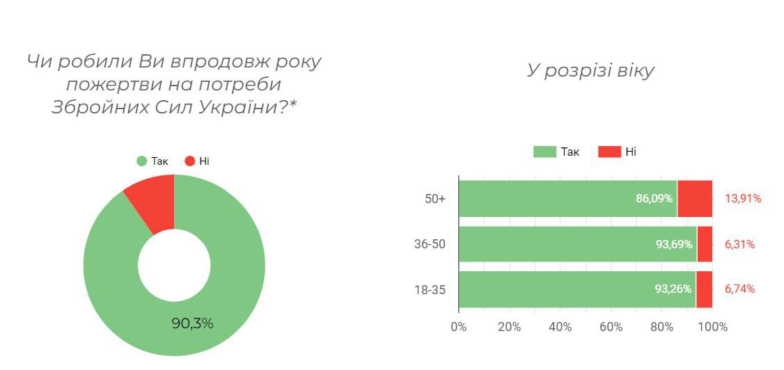 инфографика 2