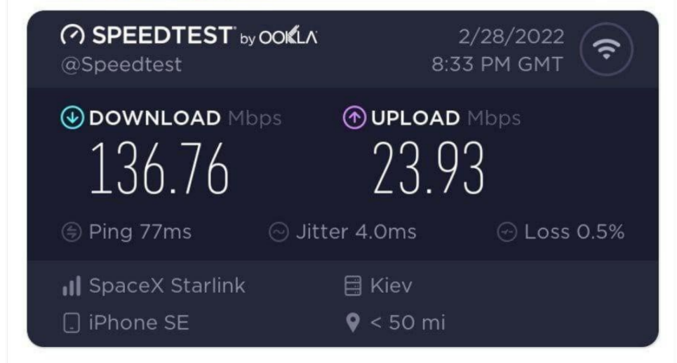 Данные Speedtest