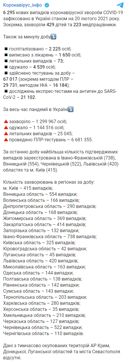 Статистика коронавируса в регионах Украины. Скриншот: t.me/COVID19_Ukraine