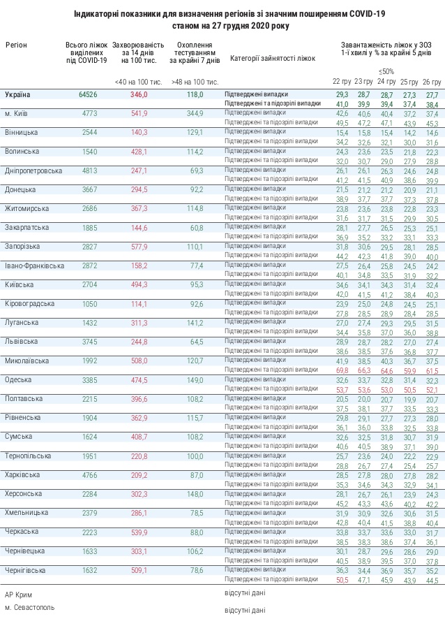 Количество больничных коек по Украине. Скриншот: moz.gov.ua