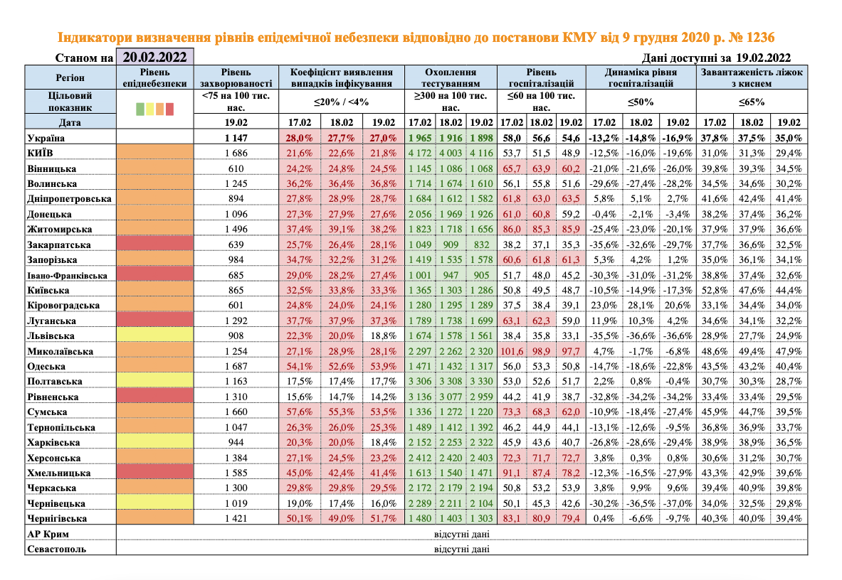 Эпидемиологическая ситуация по регионам Украины. Скриншот: moz.gov.ua