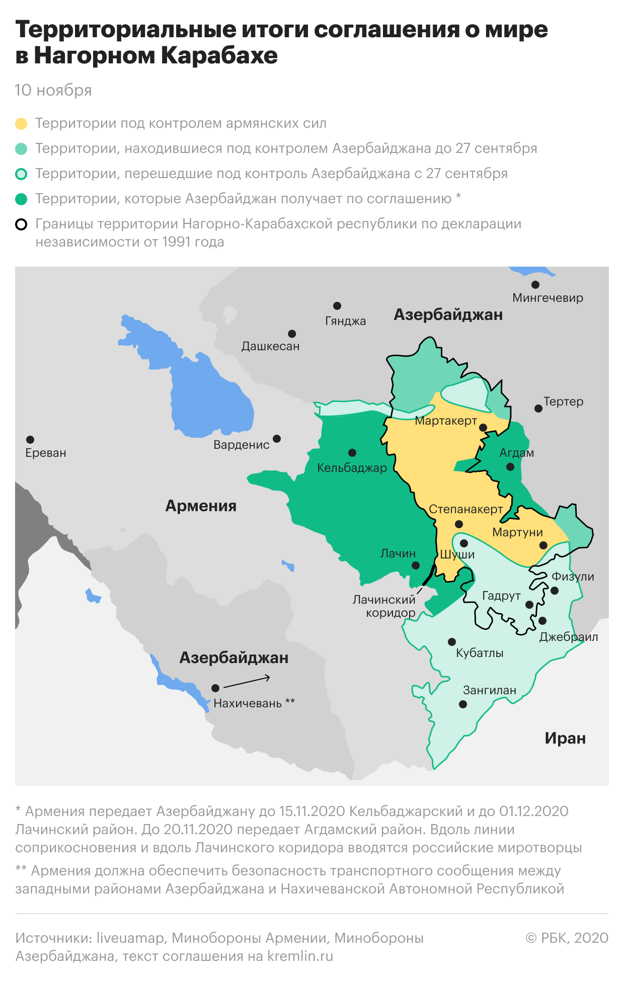 Грин карта азербайджан