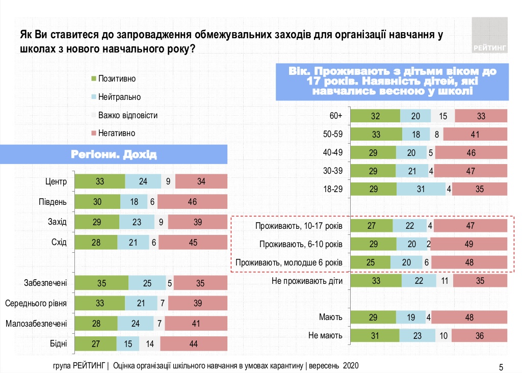 Диаграмма. "Как вы оцениваете введенные властями противокарантинные правила?". 51% - "оптимальные", 24% - слишком жесткими, 11% - слишком мягкими.