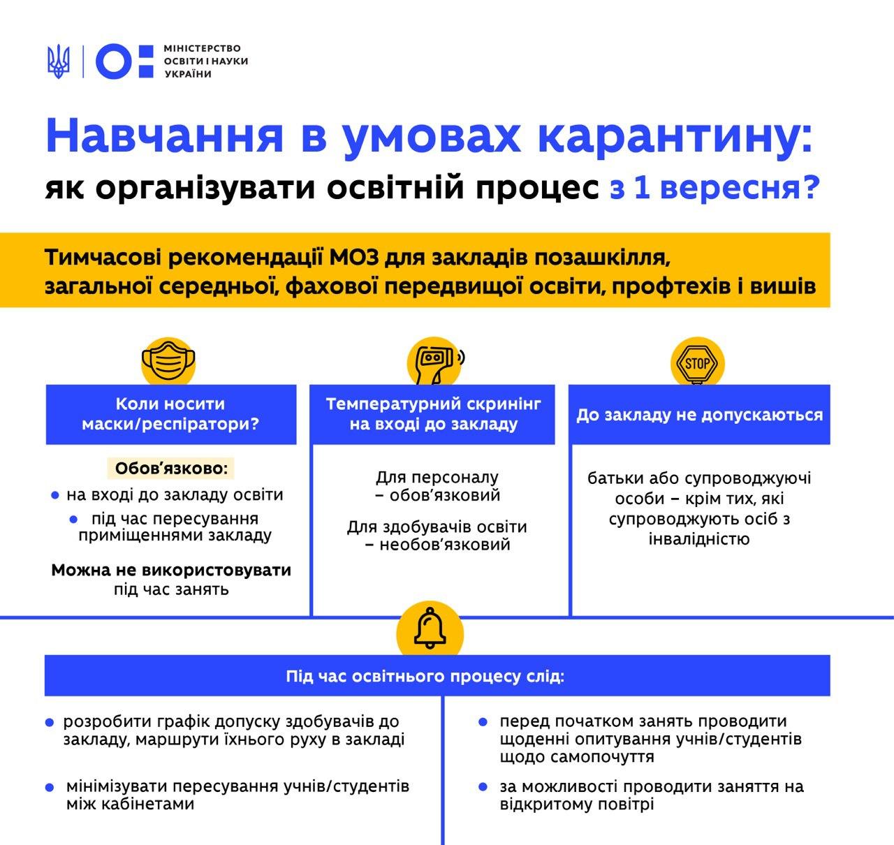 Минобразования опубликовало правила работы учебных заведений с 1 сентября. Инфографика: Минобразования