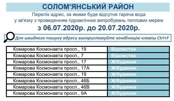 В четырех районах Киева горячей воды не будет несколько недель. Список адресов. Скриншот: Киевтеплоэнерго