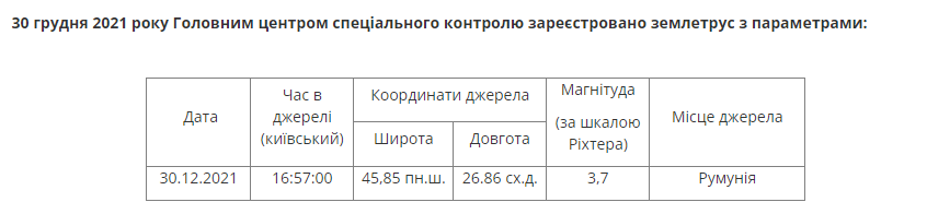 В Румынии произошло землетрясение