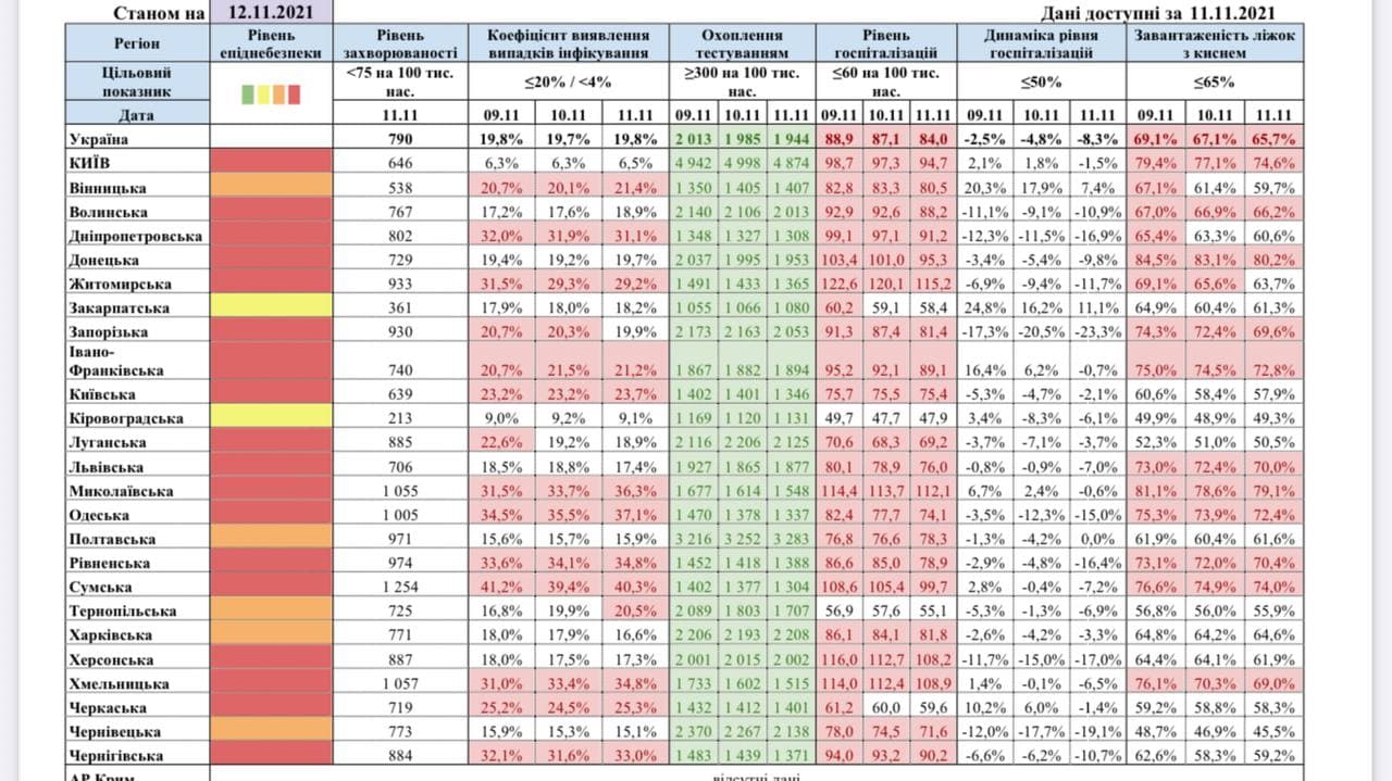 Зоны карантина в Украине 12 ноября. Данные МОЗ