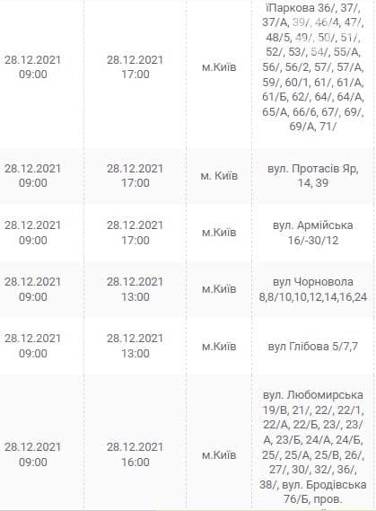 График отключения электроэнергии в Киеве з 28 по 31 декабря