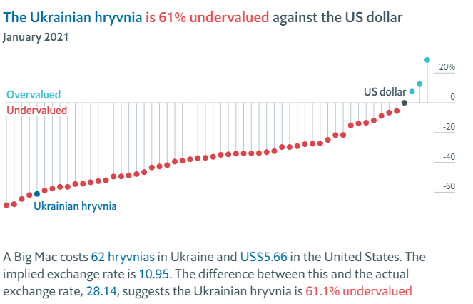 Опубликован обновленный Индекс Биг Мака. Скриншот: economist.com