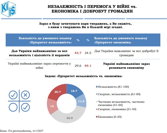 Скриншот: Киевский международный институт социологии