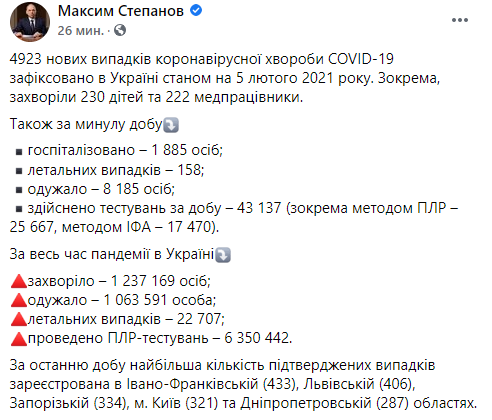 Статистика распространения коронавируса по областям Украины 5 февраля - Степанов. Скриншот: facebook.com/maksym.stepanov.official