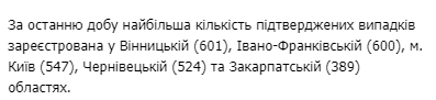 Сколько человек в Украине заразились коронавирусом 24 февраля. Статистика Минздрава