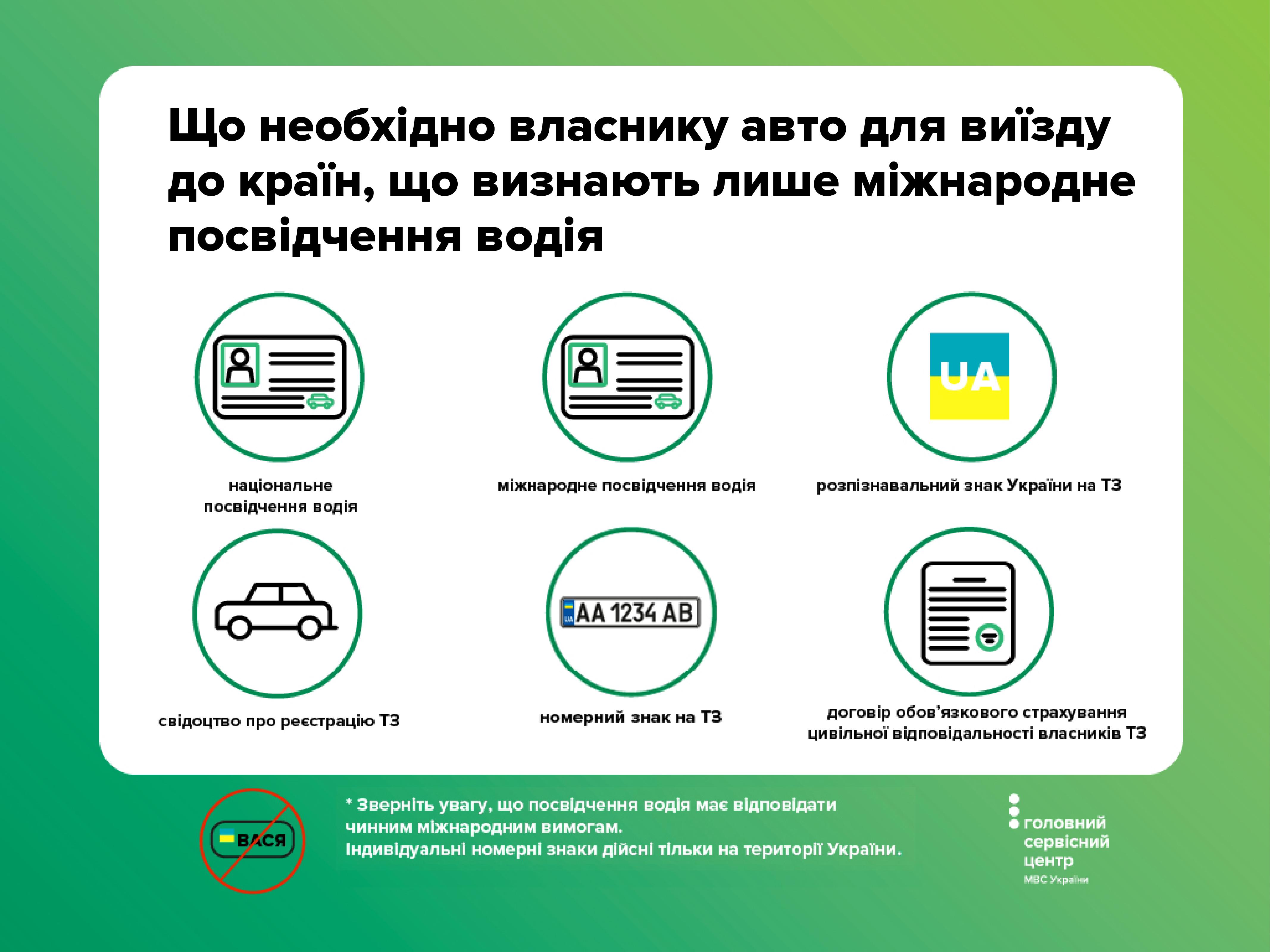 Инфографика: Главный сервисный центр МВД