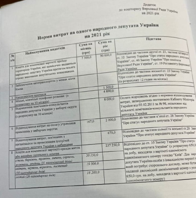 Стало известно, сколько в 2021 году украинцы заплатят за содержание одного нардепа. Cкриншот: Telegram-канал/ Гончаренко