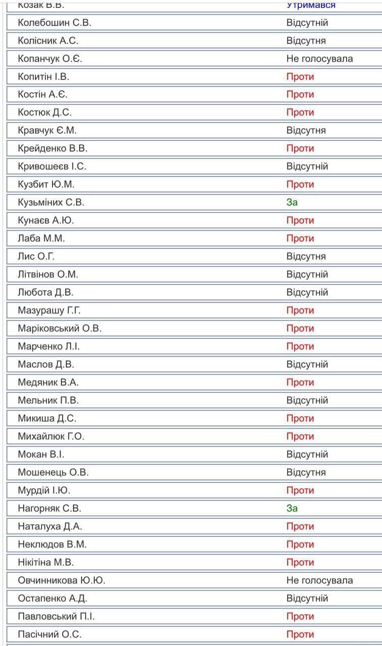 Двое слуг и совладелец Эпицентра одорбрили запрос Лероса о подгузниках для Зеленского