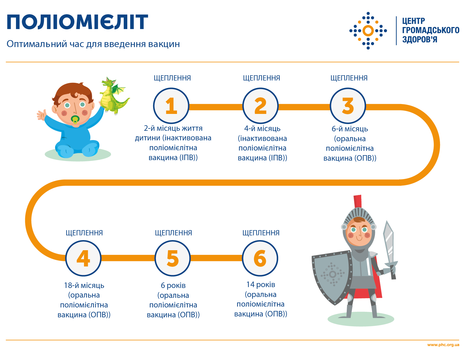 Профиластика полиомиелита