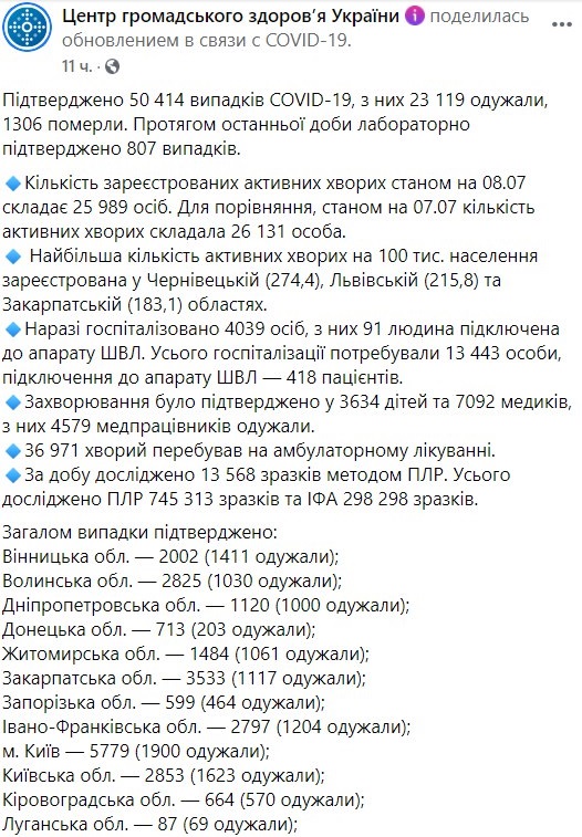 Сколько украинцев болеют коронавирусом в разных областях по состоянию на 8 июля