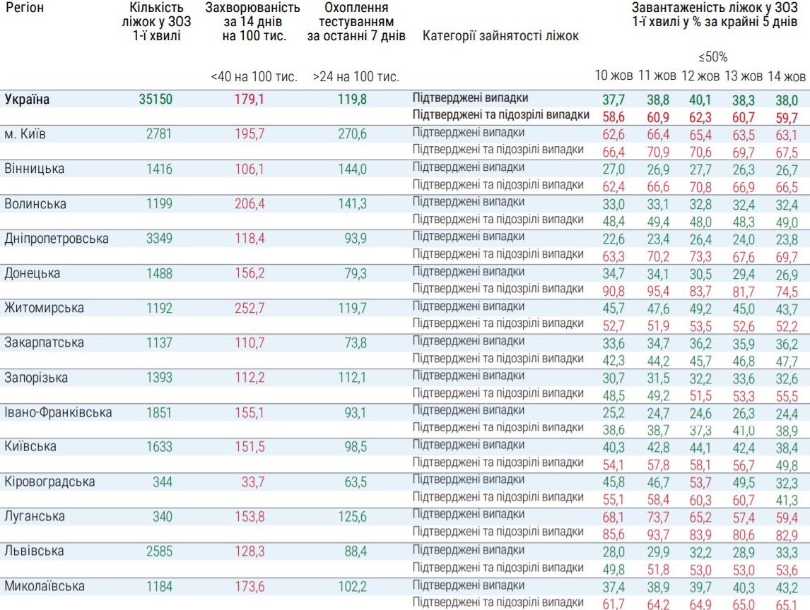 Таблица украины. Бюджет регионов Украины в 2013 году.