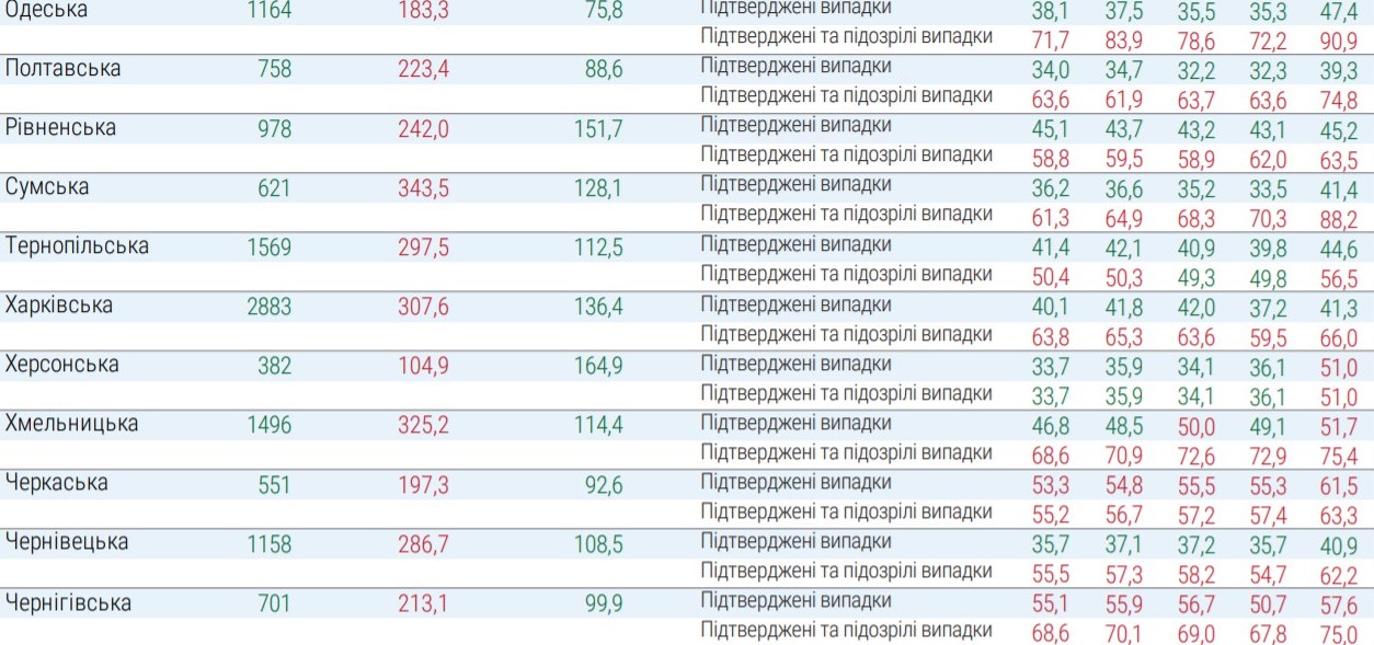 Какие регионы не готовы к ослаблению карантина