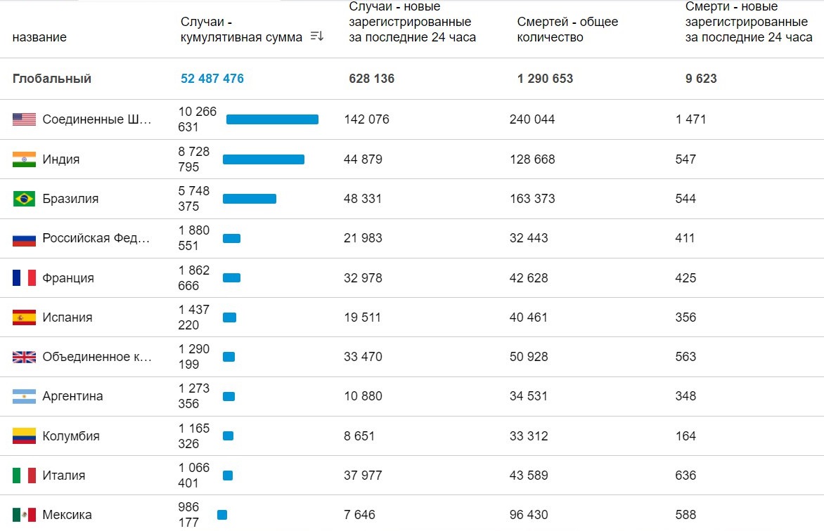 Карта смертей в мире