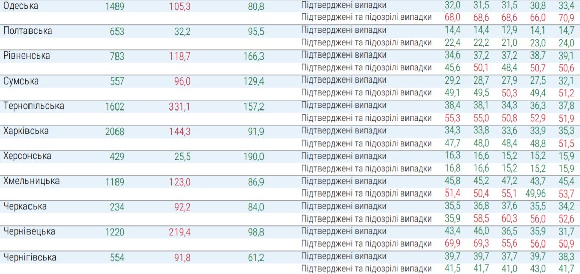 Какие регионы не готовы к ослаблению карантина