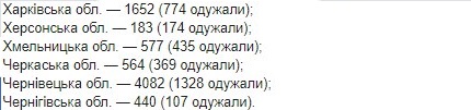 Опубликована карта распространения коронавируса в Украине по областям на 17 июня