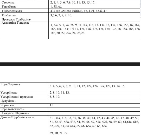 Названы улицы, на которых "Киевводоканал" отключит воду до конца выходных