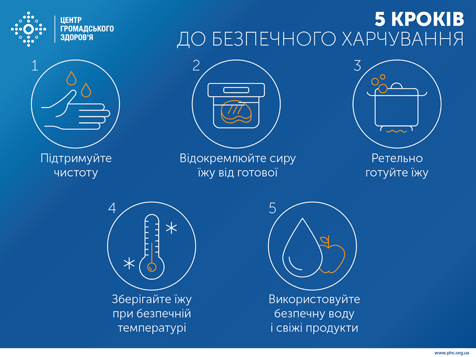 В Запорожье зафиксирована вспышка сальмонеллеза. Минздрав назвал меры предосторожности