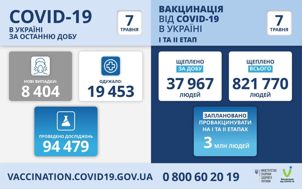 Сколько украинцев получили обе дозы вакцины от коронавируса. Скриншот из фейсбука Степанова