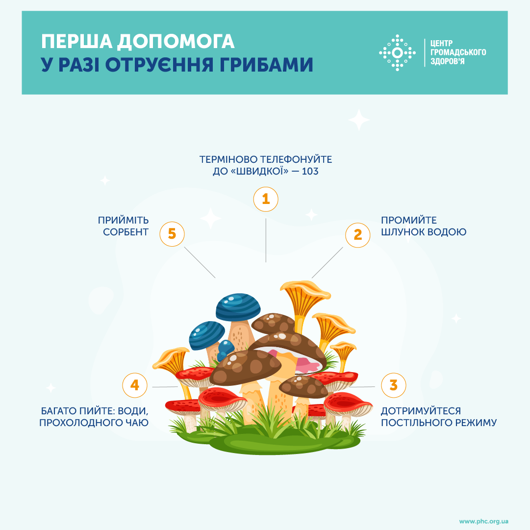 Что делать при отравлении грибами. Скриншот из фейсбука ЦОЗ