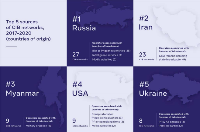 Страны происхождения недостоверных аккаунтов в фейсбук. Скриншот из отчета компании