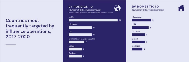 На какие страны было направлено влияние в фейсбук. Скриншот из отчета компании